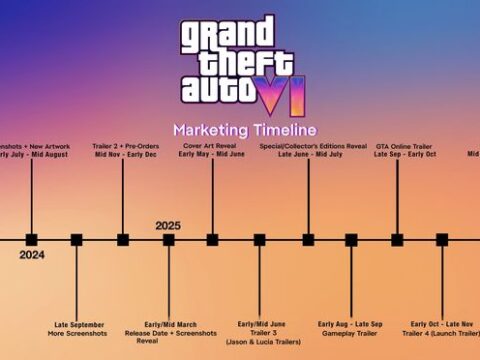 GTA 6 marketing timeline
