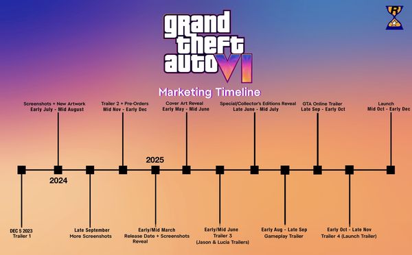 GTA 6 marketing timeline