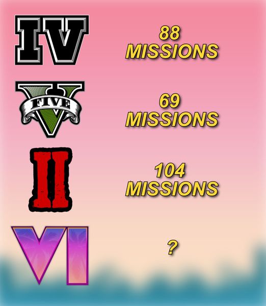 Missions in recent Rockstar games