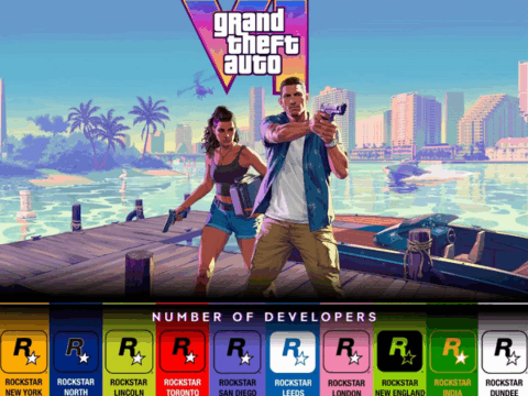GTA 6 Marks a Historic Shift in Rockstar’s Development Strategy
